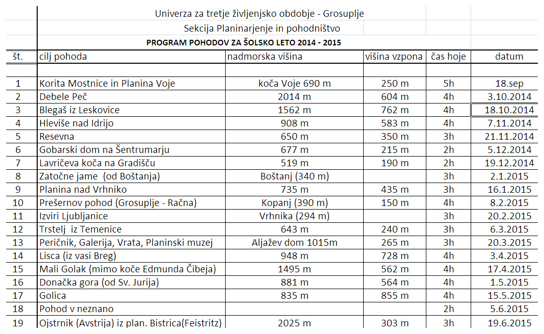 Pohodi 2014-15